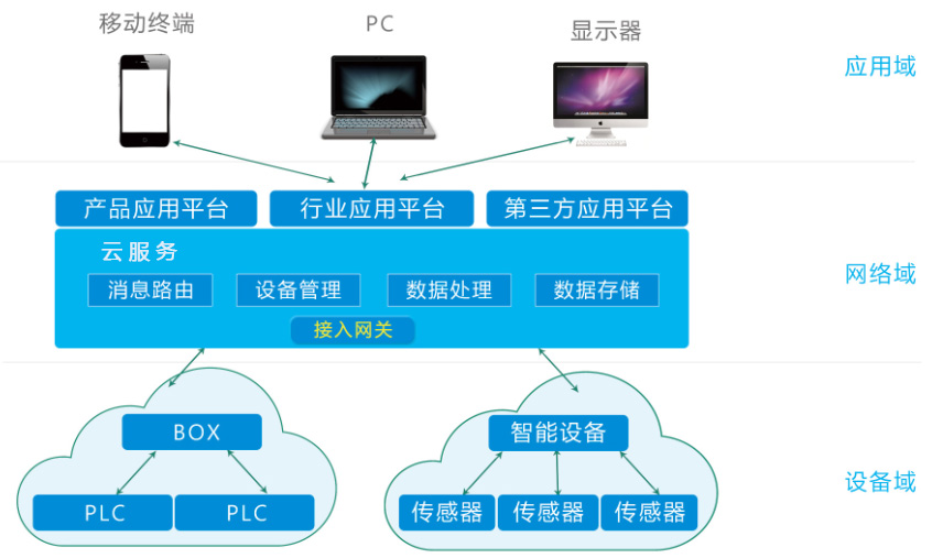 《中国制造2025》的起点 数据处理服务如何赋能智能制造