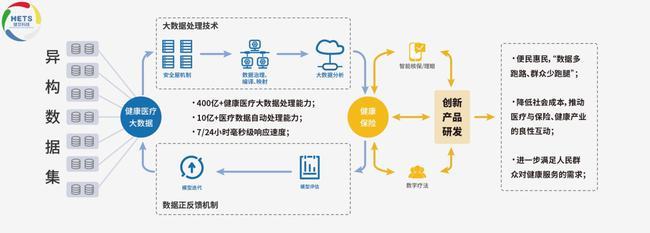 独创ARS技术体系赋能医疗数据服务，健交科技荣登“2021中国医疗创新力企业TOP10”