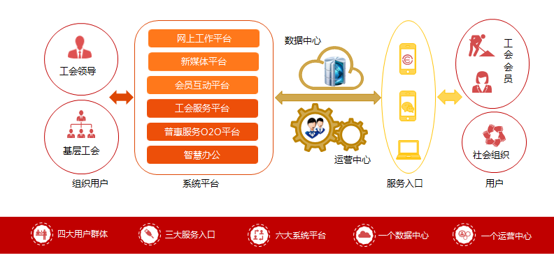 数据处理服务 赋能企业与团队的关键手段