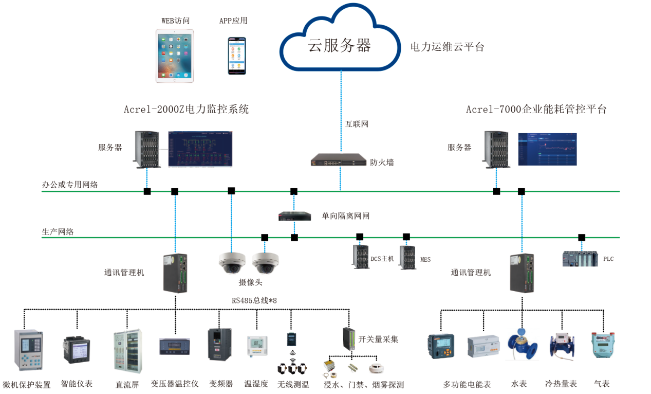 工厂电力监控系统解决方案与数据处理服务深度解析