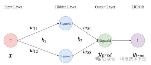python星载气溶胶数据处理与反演分析实践技术应用