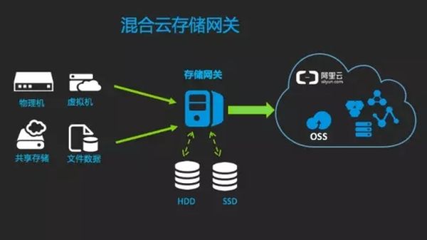 破局混合云困境 数梦工场在云栖大会详解数据处理服务之道