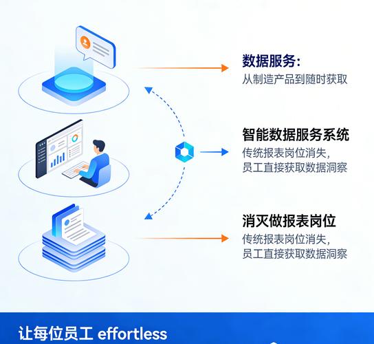 报表别再"做"了,让数据自己"跑"过来!