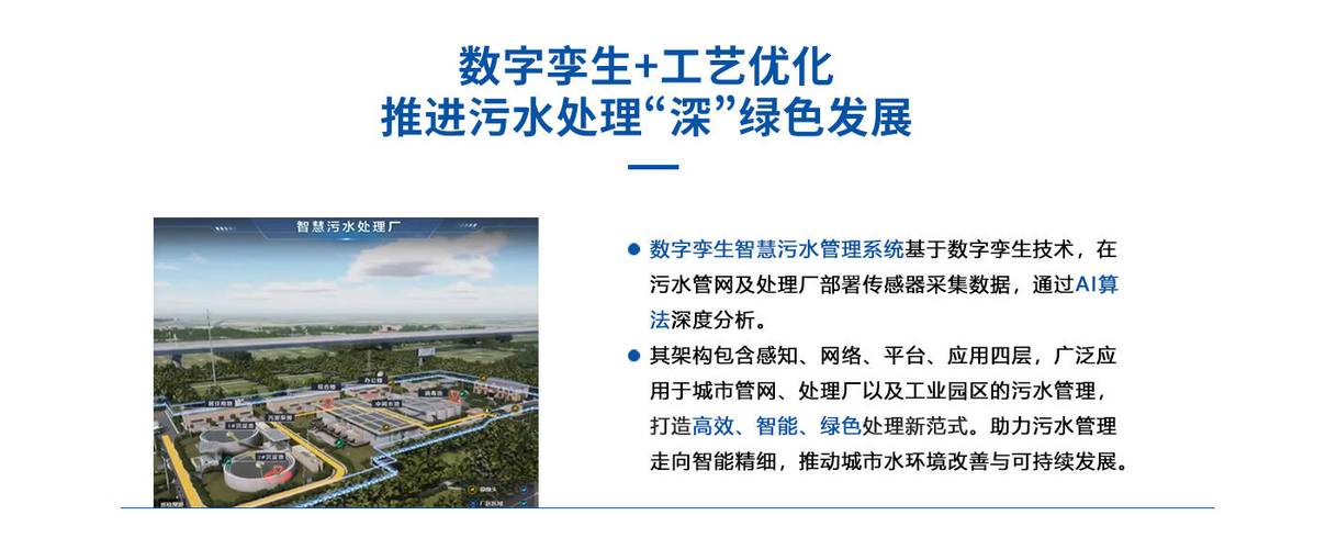 污水处理厂数字孪生